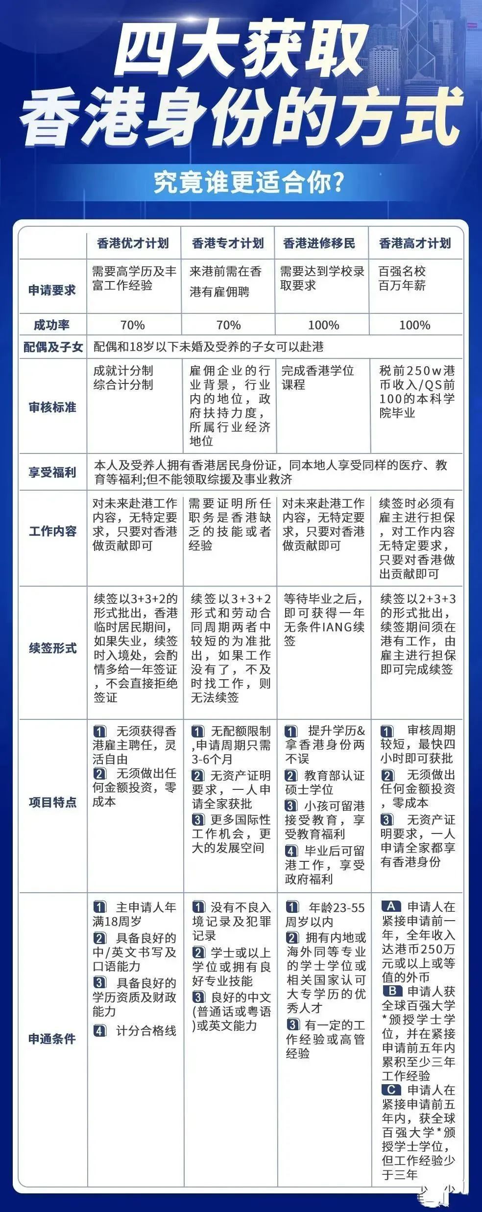 2025澳门和香港精准资料免费大全全面释义、解释与落实