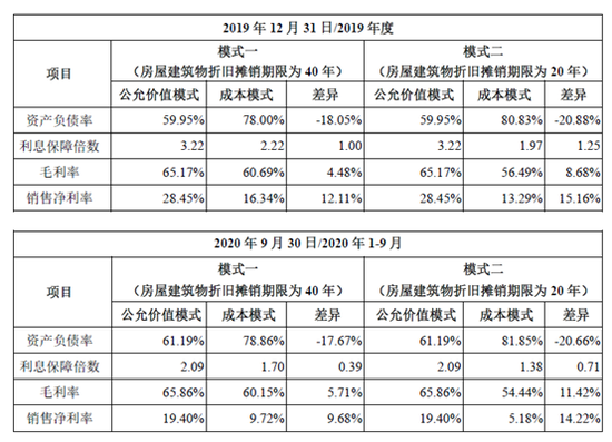 深度调查 第5页