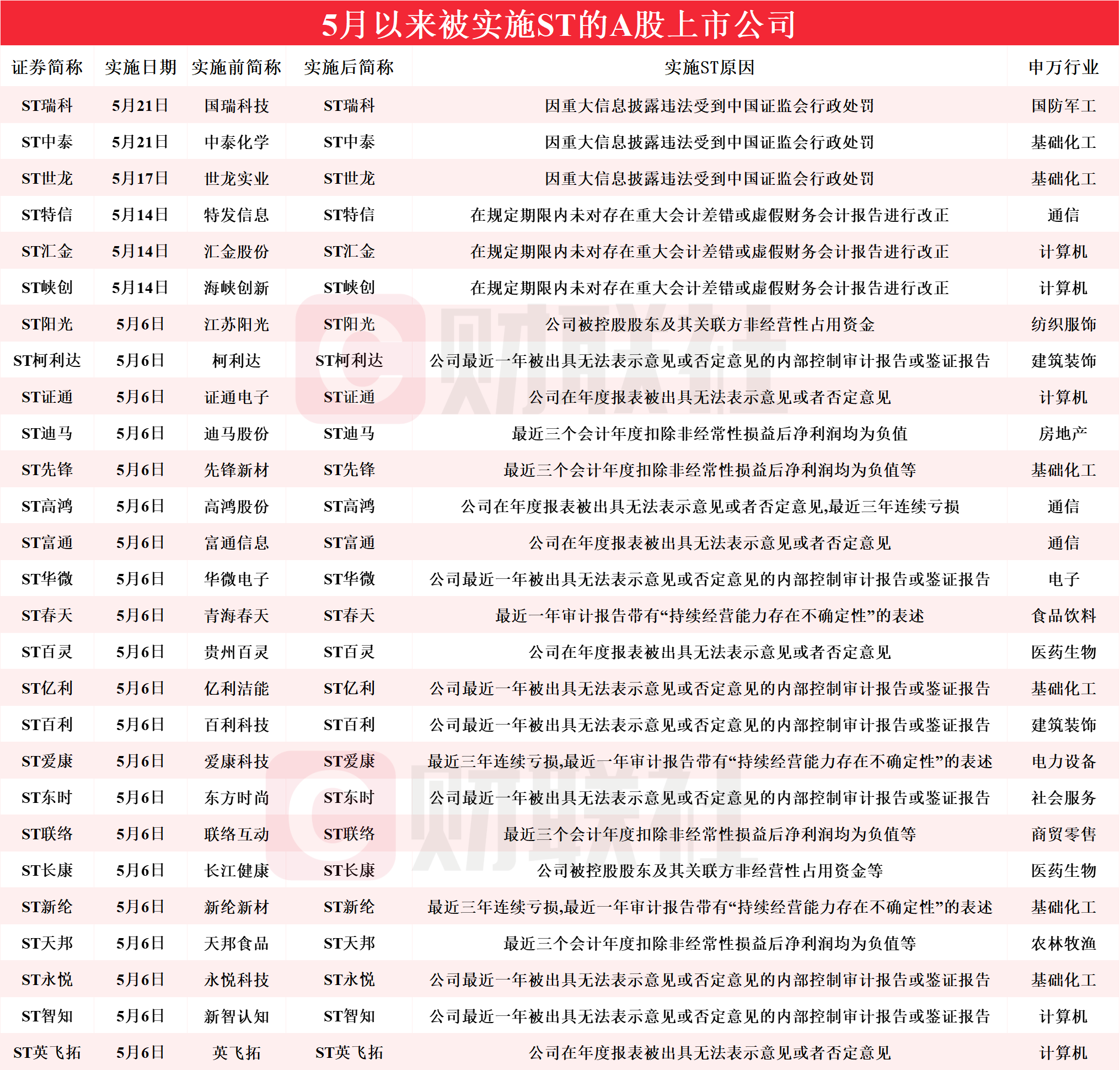 新澳2025最新资料大全挂牌全面释义，专家全面解释与落实-警惕虚假宣传-全面释义，专家全面解释与落实